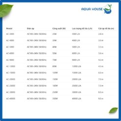 Thông số máy bơm Ac Pump