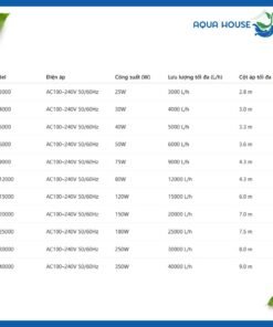 Thông số máy bơm Ac Pump