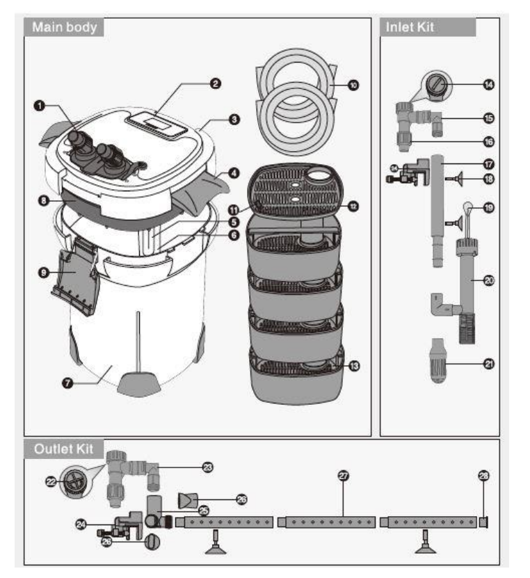 Ứng dụng của lọc thùng SunSun HW 3000/5000 cho nhiều loại bể cá