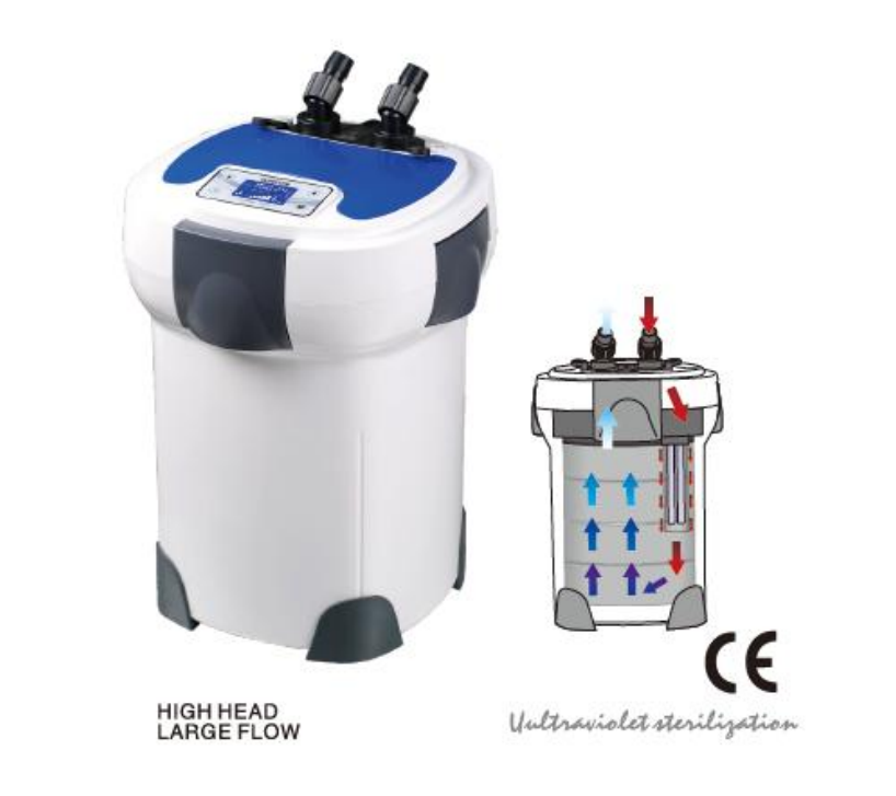Bảng thông số kỹ thuật lọc thùng SunSun HW 3000 và HW 5000