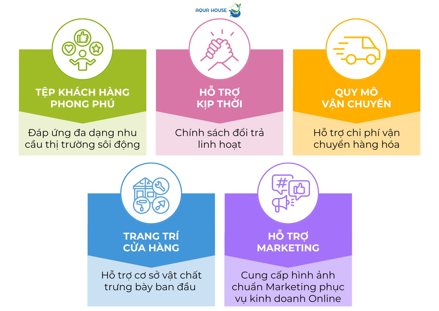 Đại lý 7 ho tro vuot troi aquahouse