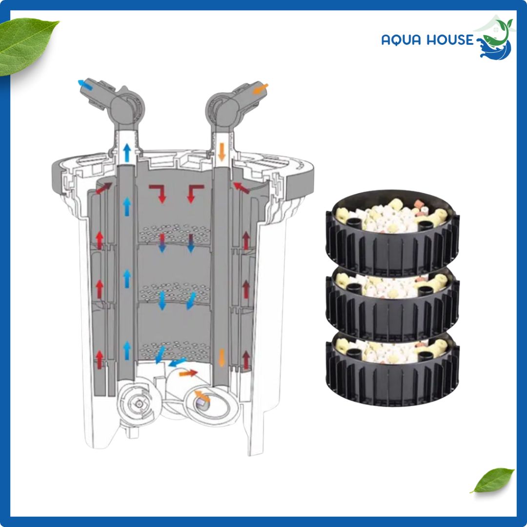 Lọc Thùng Sunsun HW 5000 Có UV Diệt Khuẩn 9 kết cấu lọc thùng SunSun HW 5000