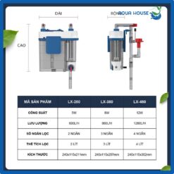 Thông số kỹ thuật của lọc treo baoyu