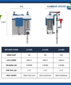 Thông số kỹ thuật của lọc treo baoyu
