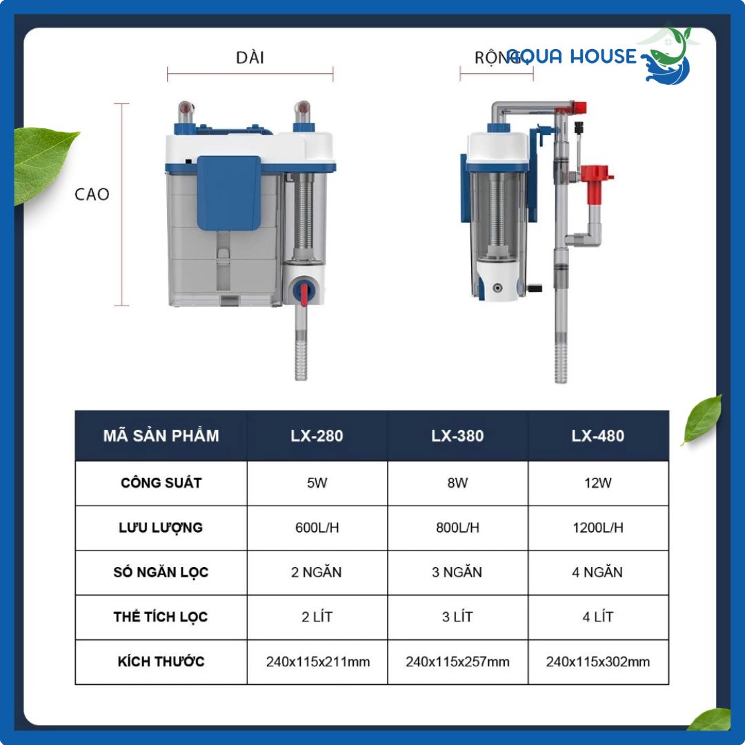 Thông số kỹ thuật của lọc treo baoyu