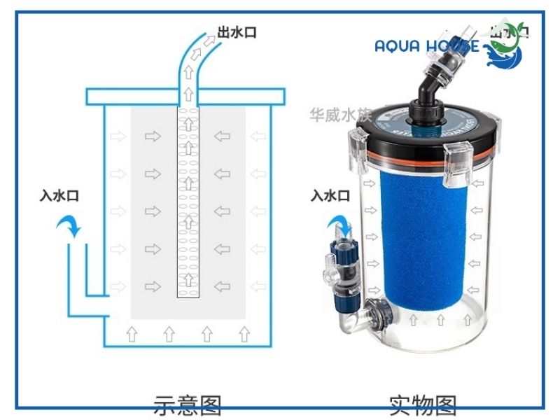 Vì sao bạn nên gắn thêm lọc phụ Marine vào hệ thống lọc chính?